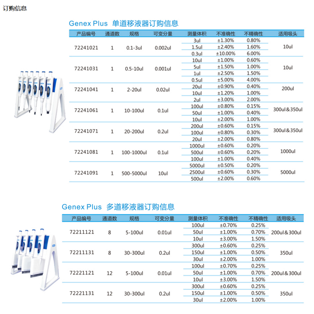 量程锁定按钮,避免移液过程中液体容量的意外变化 10ul规格以上